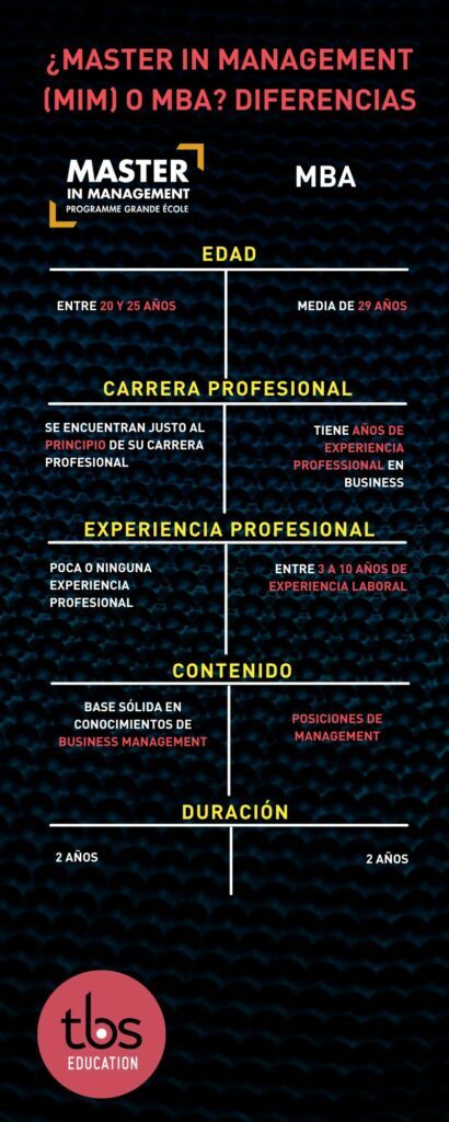 diferencias entre el MIM y el MBA