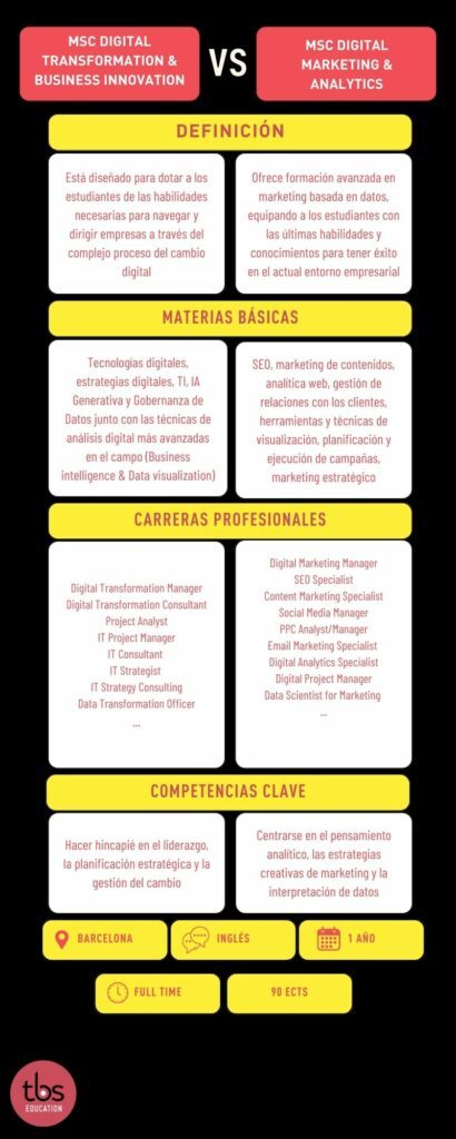 digital transformation vs digital marketing I MSC TBS Education