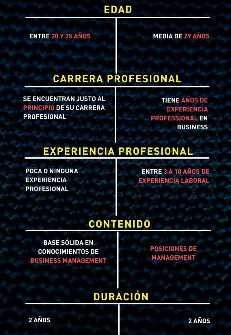mim vs mba I TBS EDUCATION I Master in Management